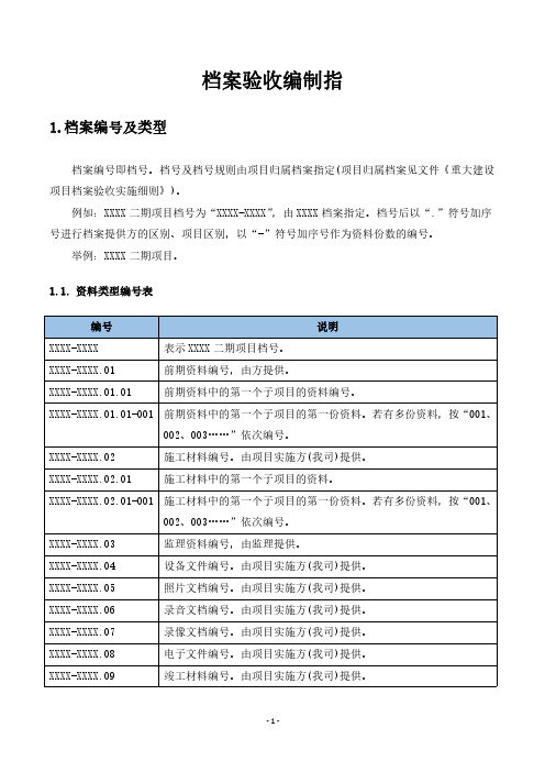 档案验收编制指南(学习模板)