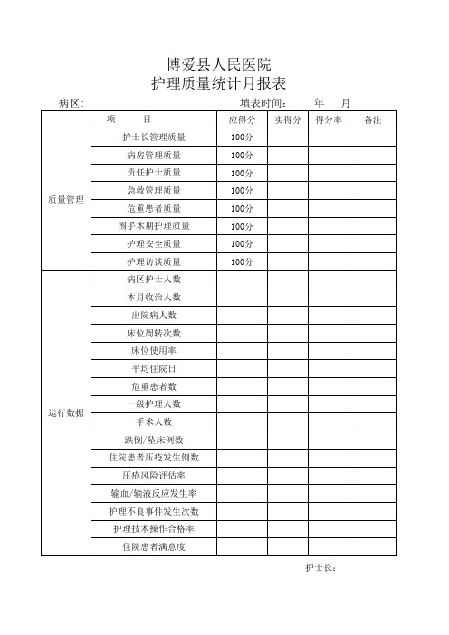 护理质量统计月报表