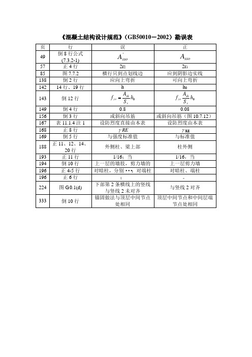 混凝土结构设计规范(gb50010-2002)勘误表史上最全图集