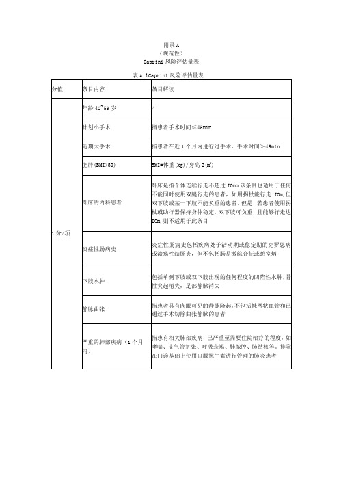 成人住院患者静脉血栓栓塞症Caprini、Padua风险评估量表