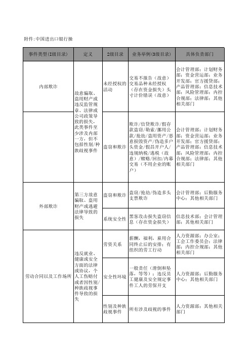 商业银行操作风险事件分类详表及重点控制部门