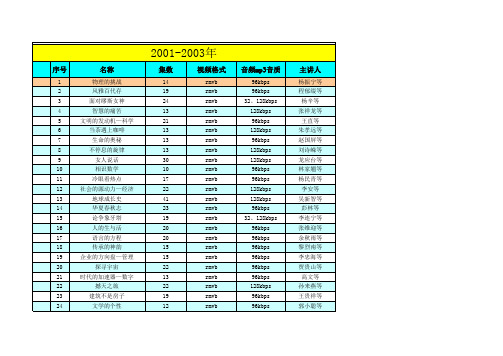 百家讲坛全集目录(2001年7月-2016年