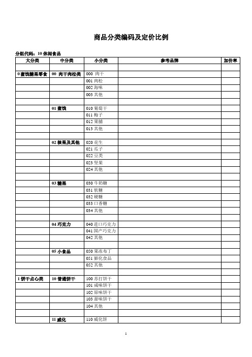 商品分类编码表