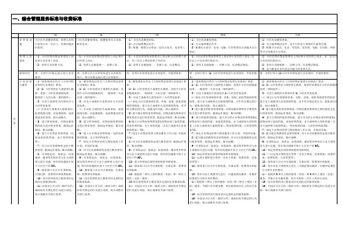 五级服务标准等级