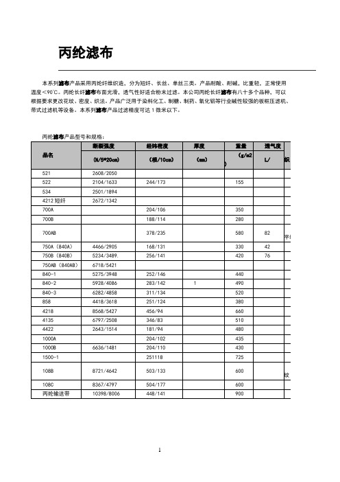 各种滤布性能及规格