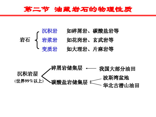 第一章(4)岩石骨架性质