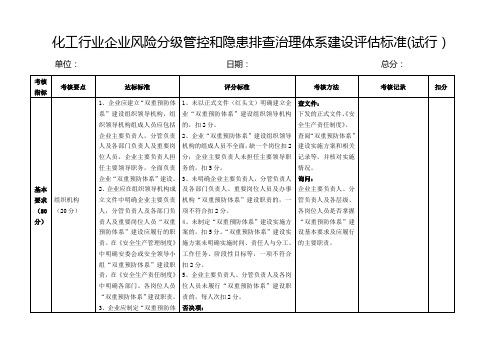 化工行业企业风险分级管控和隐患排查治理体系建设评估标准(试行)