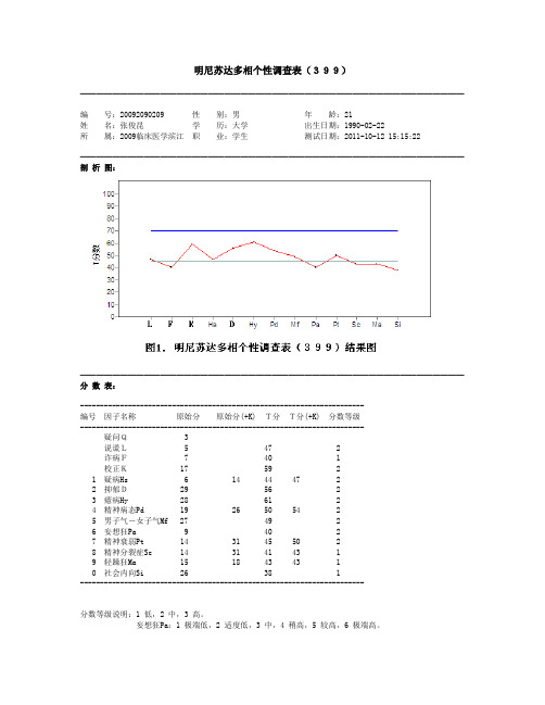 明尼苏达多相个性调查表(399)-20092090209