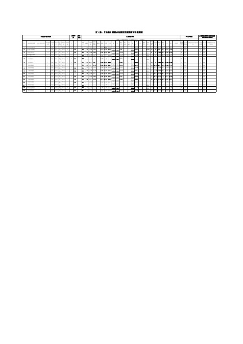 区(县、自治县)重要水功能区月度监测评价数据表
