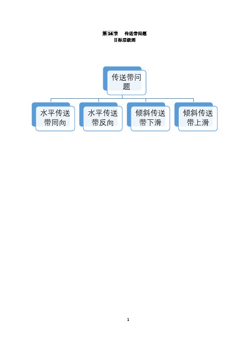 高中物理传送带问题+【难】+【学生版】