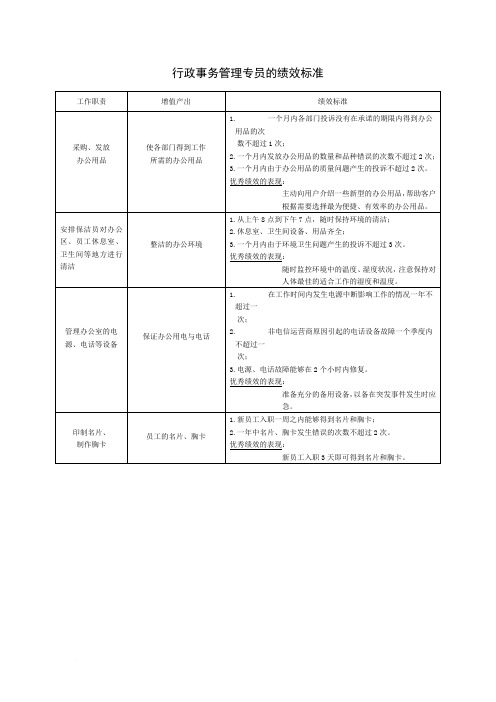 永宏2011最新公司绩效考核表格大全(适合大小公司)1范文