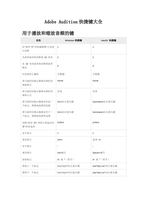 Adobe Audition快捷键大全