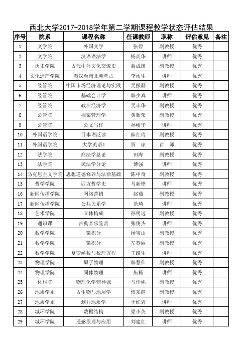 西北大学2017-2018学年第二学期课程教学状态评估结果