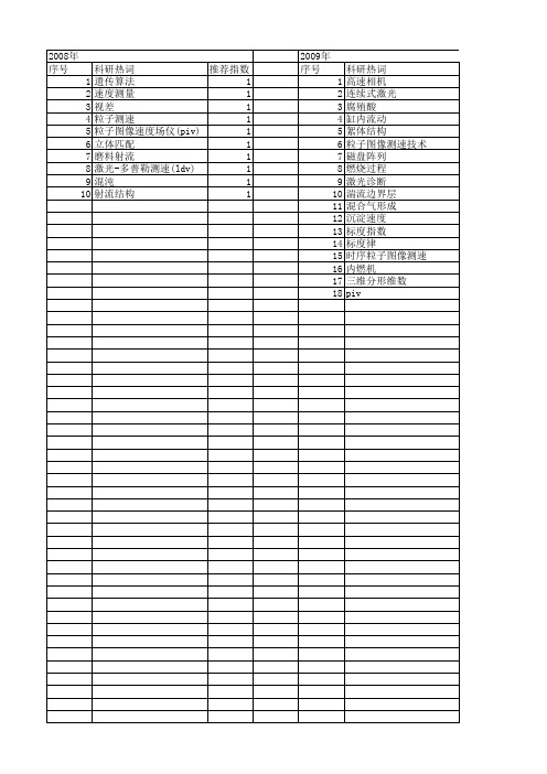 【国家自然科学基金】_粒子图像测速法_基金支持热词逐年推荐_【万方软件创新助手】_20140801