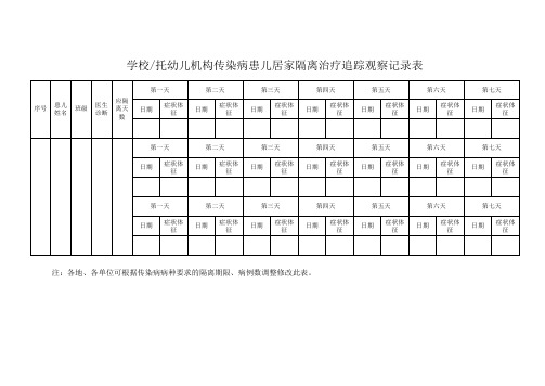 学校托幼儿机构传染病患儿居家隔离治疗追踪观察记录表