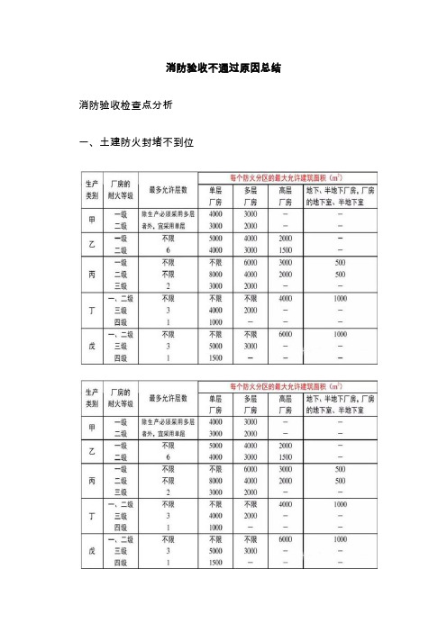 消防验收不通过原因总结