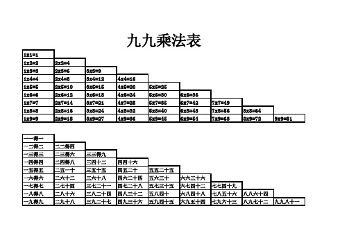 九九乘法表(下载打印表)