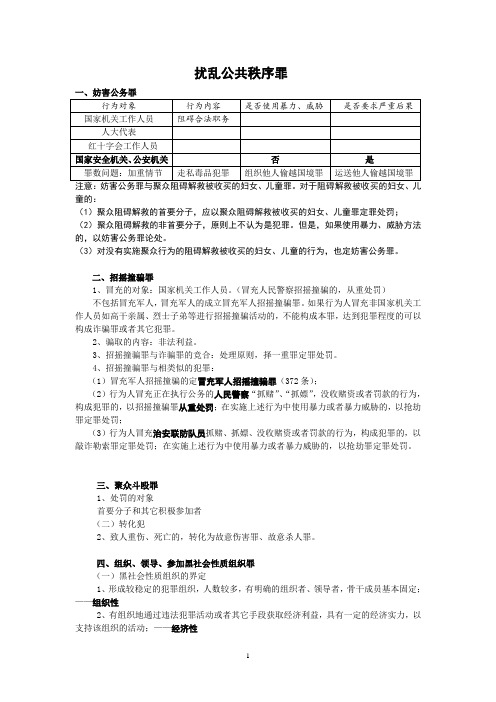 李文华：司法考试刑法：最新专题《妨害公务罪》