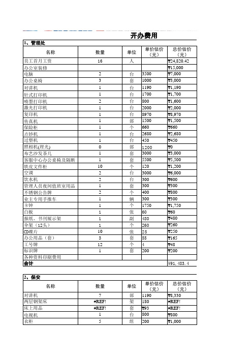 物业管理项目预算、开办费测算(模板)