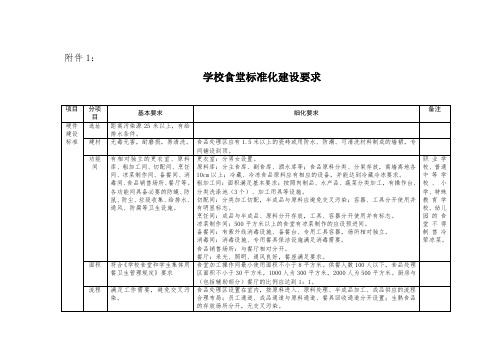 学校食堂标准化建设要求