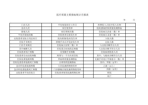 医疗质量主要指标统计月报表