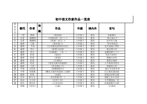 初中语文作家作品一览表