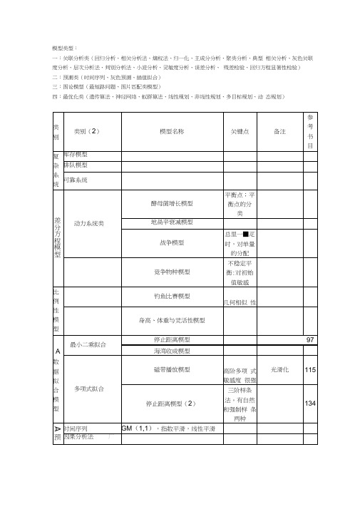 数学建模模型分类