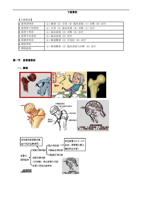  下肢骨折