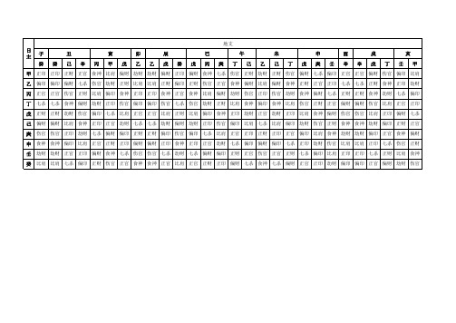 天干地支十神表