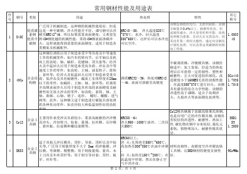 常用钢材性能及用途表