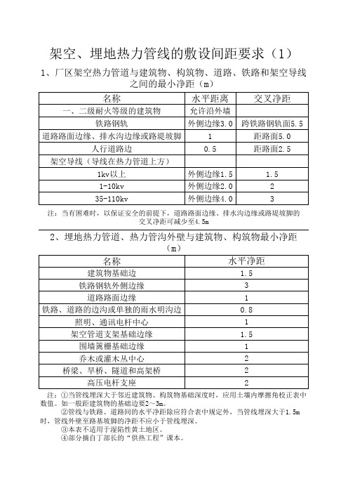 架空、埋地热力管线的敷设间距要求