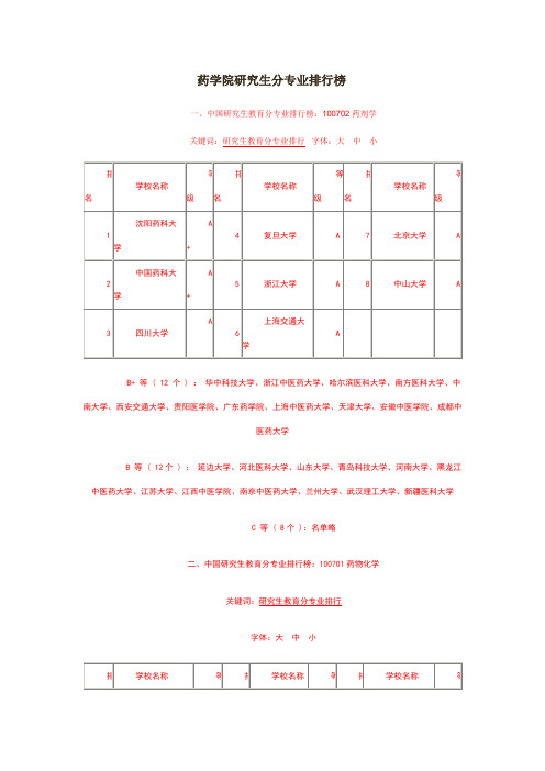 药学专业考研院校排名