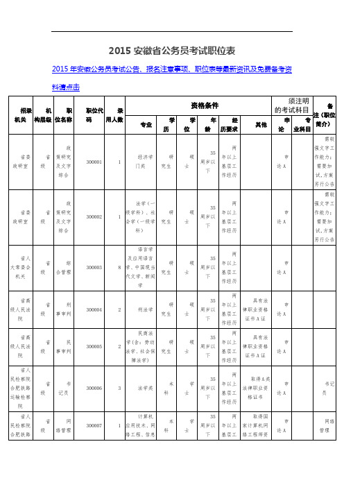 2015安徽省公务员考试职位表