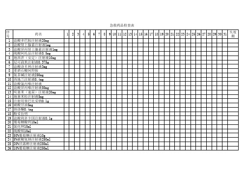 急救药品检查表