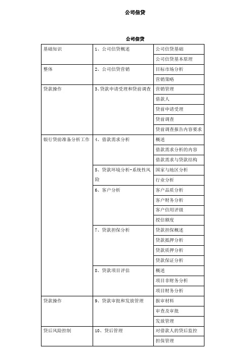 最全银行从业资格考试公司信贷总结笔记(1)