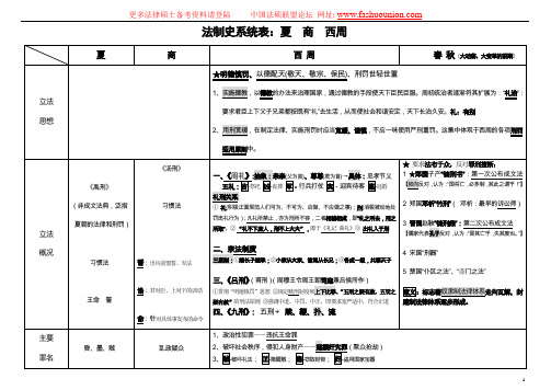 法制史系统表