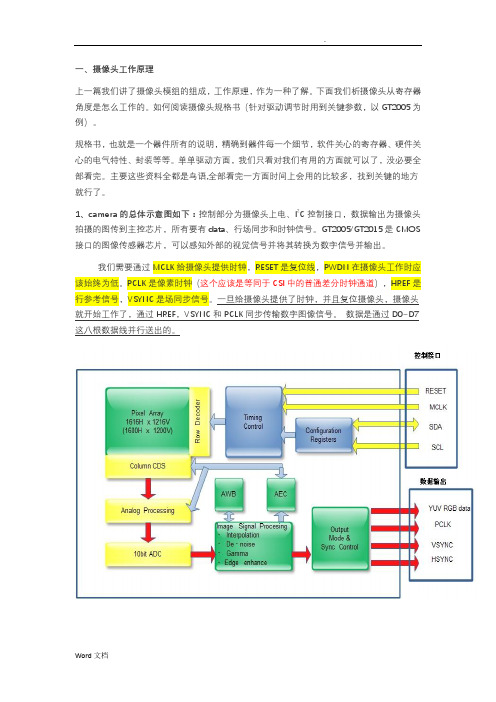 摄像头工作原理(驱动详细)