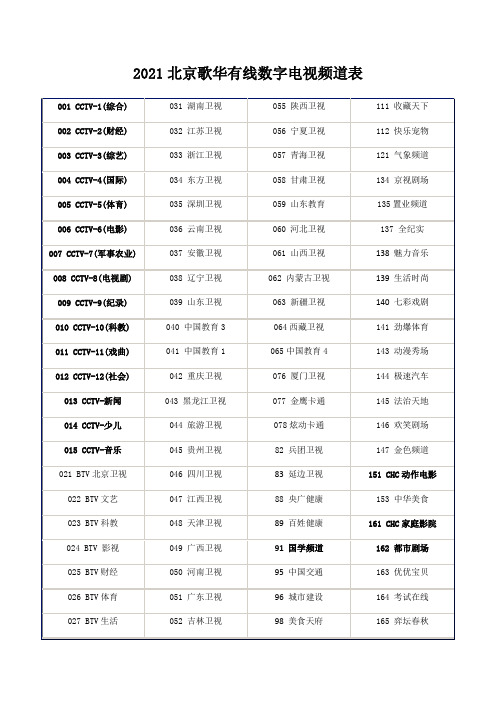 北京歌华有线数字电视频道表