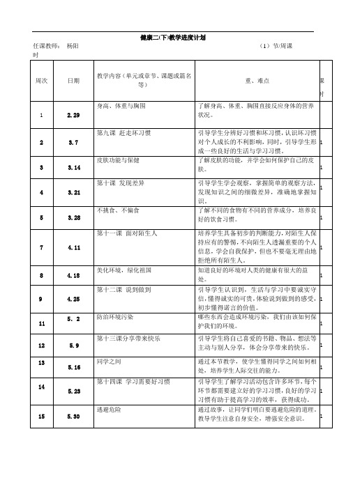 最新二下 鄂教版心理健康教学进度计划教学提纲