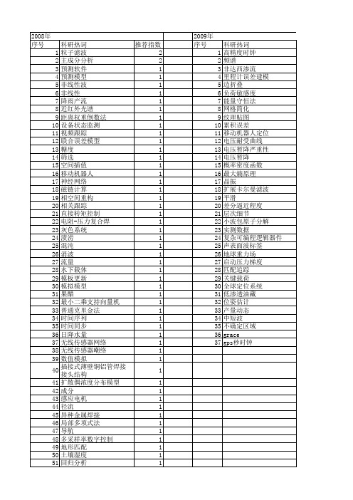 【国家自然科学基金】_累计误差_基金支持热词逐年推荐_【万方软件创新助手】_20140803