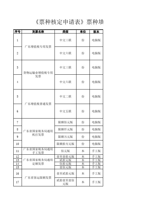 《纳税人领购发票票种核定申请表》票种填写说明