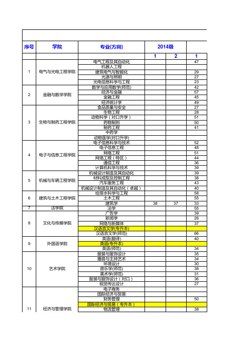 在校学生人数一览表193515557