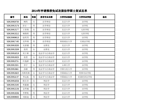 北大推免研究生信息