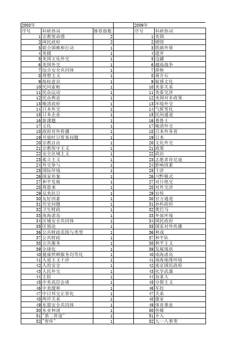 【国家社会科学基金】_政府外交_基金支持热词逐年推荐_【万方软件创新助手】_20140808