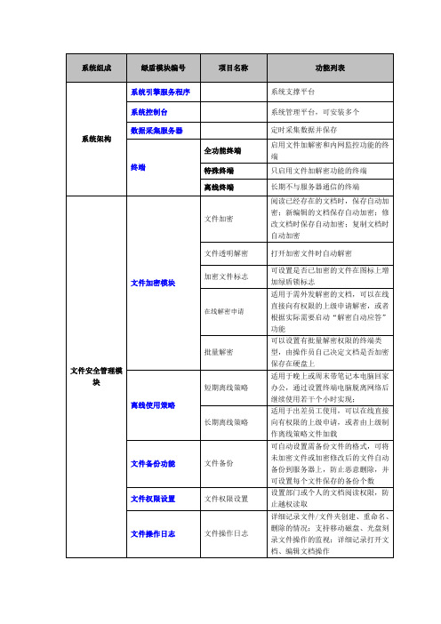 绿盾文档加密软件全部功能列表