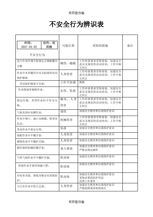 不安全行为辨识表之欧阳数创编