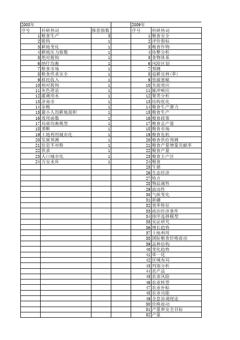 【国家社会科学基金】_粮食产量_基金支持热词逐年推荐_【万方软件创新助手】_20140806