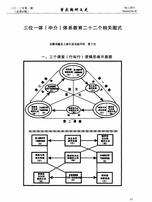 三位一体(中介)体系教育二十二个相关图式