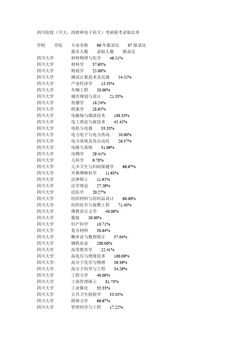 四川院校考研报考录取比率