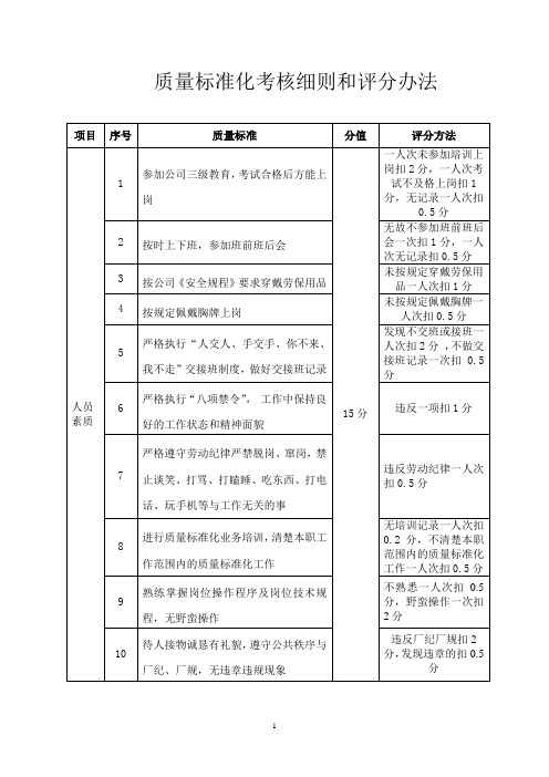 质量标准化考核细则和评分办法